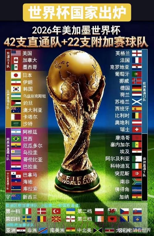 2026年世界杯举办国家在哪 2026年世界杯举办国家在哪